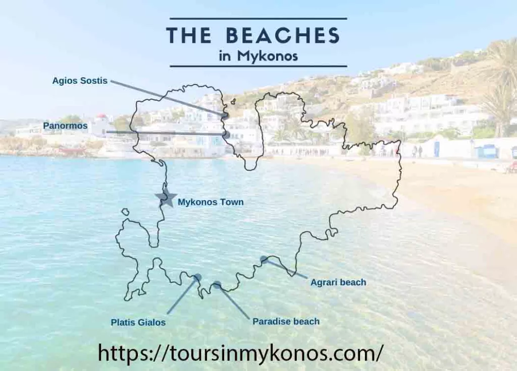 Best Beaches in Mykonos